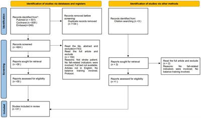 Advances in balance training to prevent falls in stroke patients: a scoping review